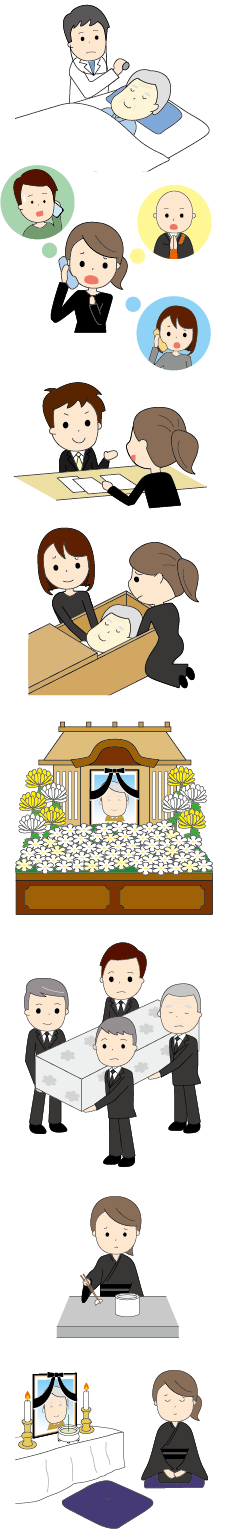 ご葬儀のながれイラスト