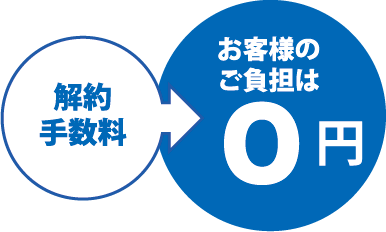 解約手数料0円